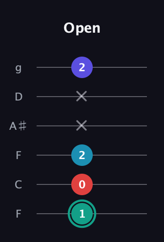 F♯ Diminished Flat 9th guitar tab — Open (1 0 2 x x 2) in Drop D Tuning (DADGBE) · Capo 3