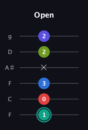 F♯ Half-Diminished 9th Sharp 13th guitar tab — Open (1 0 3 x 2 2) in Drop D Tuning (DADGBE) · Capo 3