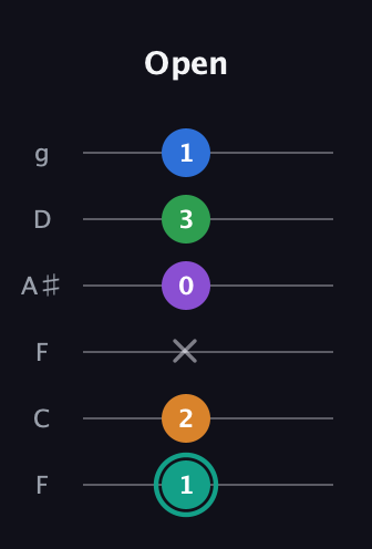 F♯ Major 9th Sharp 5th guitar tab — Open (1 2 x 0 3 1) in Drop D Tuning (DADGBE) · Capo 3