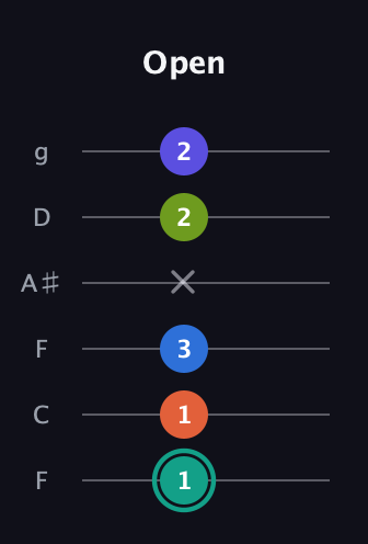 F♯ Minor 9th Sharp 13th guitar tab — Open (1 1 3 x 2 2) in Drop D Tuning (DADGBE) · Capo 3
