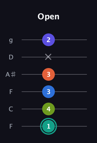 F♯ Minor 9th Sharp 13th guitar tab — Open (1 4 3 3 x 2) in Drop D Tuning (DADGBE) · Capo 3