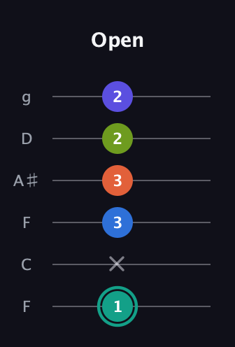 F♯ Minor 9th Sharp 13th guitar tab — Open (1 x 3 3 2 2) in Drop D Tuning (DADGBE) · Capo 3