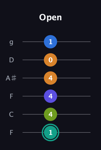 F♯ Minor 9th Sharp 5th guitar tab — Open (1 4 4 4 0 1) in Drop D Tuning (DADGBE) · Capo 3