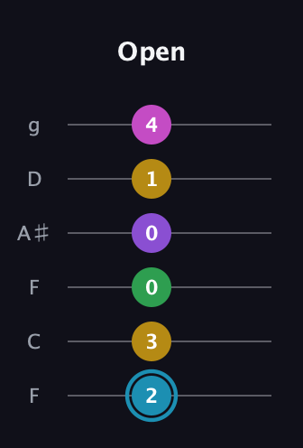 G Augmented 7th Sharp 9th guitar tab — Open (2 3 0 0 1 4) in Drop D Tuning (DADGBE) · Capo 3