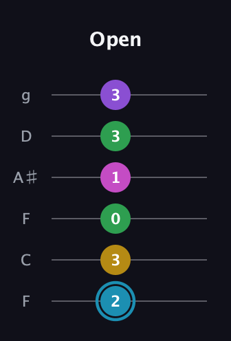 G Augmented 7th Sharp 9th guitar tab — Open (2 3 0 1 3 3) in Drop D Tuning (DADGBE) · Capo 3