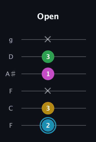 G Augmented Sharp 13th guitar tab — Open (2 3 x 1 3 x) in Drop D Tuning (DADGBE) · Capo 3
