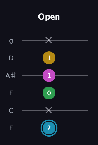 G Augmented Sharp 13th guitar tab — Open (2 x 0 1 1 x) in Drop D Tuning (DADGBE) · Capo 3