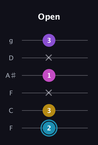 G Augmented Sharp 9th guitar tab — Open (2 3 x 1 x 3) in Drop D Tuning (DADGBE) · Capo 3