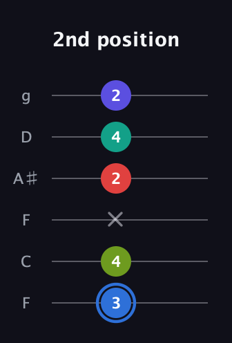 G♯ Augmented 7th Flat 9th guitar tab — 2nd position (3 4 x 2 4 2) in Drop D Tuning (DADGBE) · Capo 3