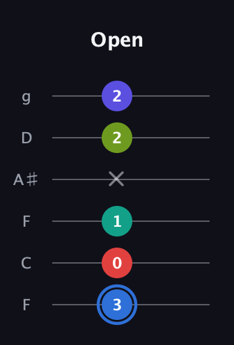 G♯ Augmented 7th Flat 9th guitar tab — Open (3 0 1 x 2 2) in Drop D Tuning (DADGBE) · Capo 3
