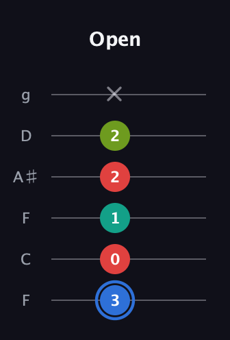 G♯ Augmented 7th Sharp 13th guitar tab — Open (3 0 1 2 2 x) in Drop D Tuning (DADGBE) · Capo 3
