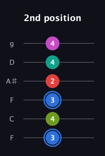 G♯ Augmented 7th Sharp 9th guitar tab — 2nd position (3 4 3 2 4 4) in Drop D Tuning (DADGBE) · Capo 3