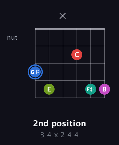 G♯ Augmented 7th Sharp 9th guitar chord — 2nd position (3 4 x 2 4 4) fretboard diagram in Drop D Tuning (DADGBE) · Capo 3