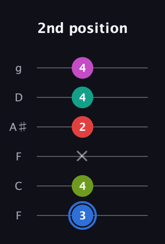 G♯ Augmented 7th Sharp 9th guitar tab — 2nd position (3 4 x 2 4 4) in Drop D Tuning (DADGBE) · Capo 3