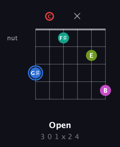 G♯ Augmented 7th Sharp 9th guitar chord — Open (3 0 1 x 2 4) fretboard diagram in Drop D Tuning (DADGBE) · Capo 3