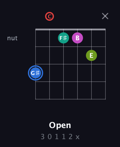 G♯ Augmented 7th Sharp 9th guitar chord — Open (3 0 1 1 2 x) fretboard diagram in Drop D Tuning (DADGBE) · Capo 3