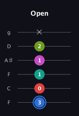 G♯ Augmented 7th Sharp 9th guitar tab — Open (3 0 1 1 2 x) in Drop D Tuning (DADGBE) · Capo 3