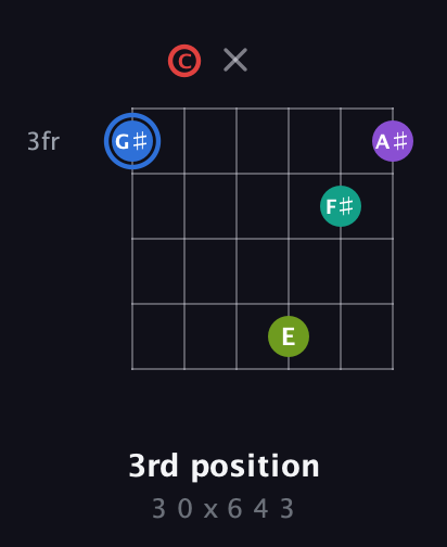 G♯ Augmented 9th Sharp 13th guitar chord — 3rd position (3 0 x 6 4 3) fretboard diagram in Drop D Tuning (DADGBE) · Capo 3