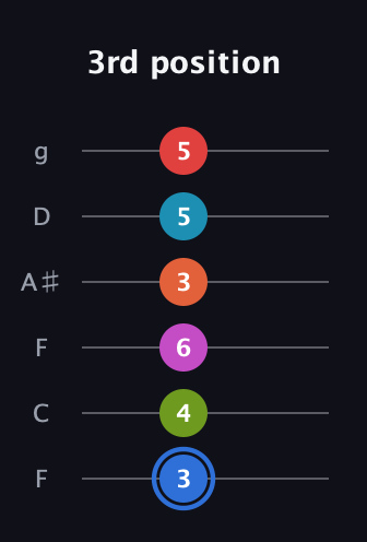 G♯ Augmented-major 11th Sharp 9th guitar tab — 3rd position (3 4 6 3 5 5) in Drop D Tuning (DADGBE) · Capo 3
