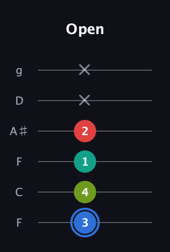 G♯ Augmented Sharp 13th guitar tab — Open (3 4 1 2 x x) in Drop D Tuning (DADGBE) · Capo 3