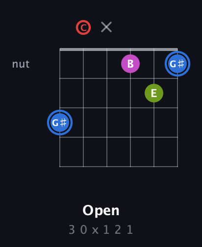 G♯ Augmented Sharp 9th guitar chord — Open (3 0 x 1 2 1) fretboard diagram in Drop D Tuning (DADGBE) · Capo 3