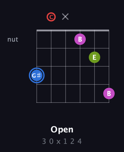 G♯ Augmented Sharp 9th guitar chord — Open (3 0 x 1 2 4) fretboard diagram in Drop D Tuning (DADGBE) · Capo 3