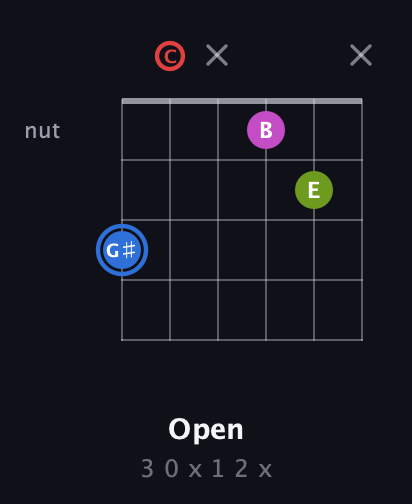 G♯ Augmented Sharp 9th guitar chord — Open (3 0 x 1 2 x) fretboard diagram in Drop D Tuning (DADGBE) · Capo 3