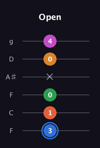 G♯ Diminished 11th Sharp 9th guitar tab — Open (3 1 0 x 0 4) in Drop D Tuning (DADGBE) · Capo 3