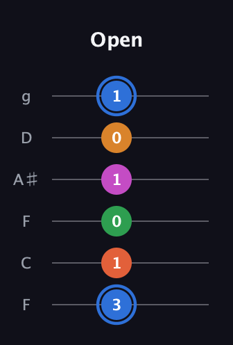 G♯ Diminished 11th Sharp 9th guitar tab — Open (3 1 0 1 0 1) in Drop D Tuning (DADGBE) · Capo 3