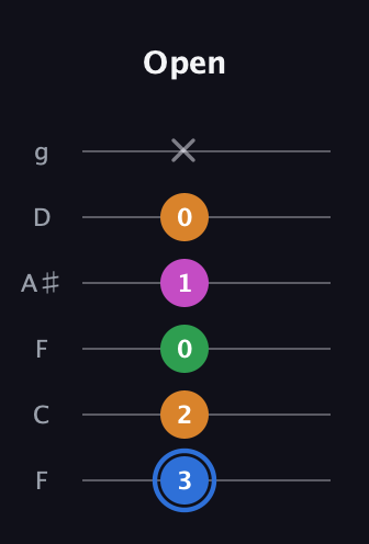 G♯ Diminished 7th Sharp 9th guitar tab — Open (3 2 0 1 0 x) in Drop D Tuning (DADGBE) · Capo 3