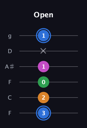 G♯ Diminished 7th Sharp 9th guitar tab — Open (3 2 0 1 x 1) in Drop D Tuning (DADGBE) · Capo 3