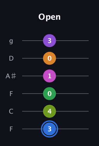 G♯ Diminished ninth Sharp 5th guitar tab — Open (3 4 0 1 0 3) in Drop D Tuning (DADGBE) · Capo 3
