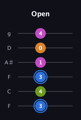 G♯ Diminished Sharp 5th guitar tab — Open (3 4 3 1 0 4) in Drop D Tuning (DADGBE) · Capo 3