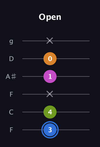 G♯ Diminished Sharp 5th guitar tab — Open (3 4 x 1 0 x) in Drop D Tuning (DADGBE) · Capo 3