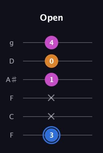 G♯ Diminished Sharp 9th guitar tab — Open (3 x x 1 0 4) in Drop D Tuning (DADGBE) · Capo 3
