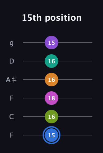 G♯ Half-Diminished 9th Sharp 5th guitar tab — 15th position (15 16 18 16 16 15) in Drop D Tuning (DADGBE) · Capo 3