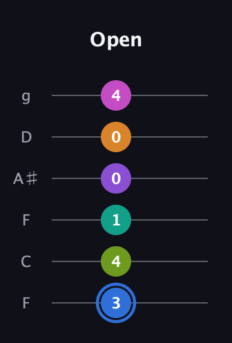 G♯ Half-Diminished 9th Sharp 5th guitar tab — Open (3 4 1 0 0 4) in Drop D Tuning (DADGBE) · Capo 3