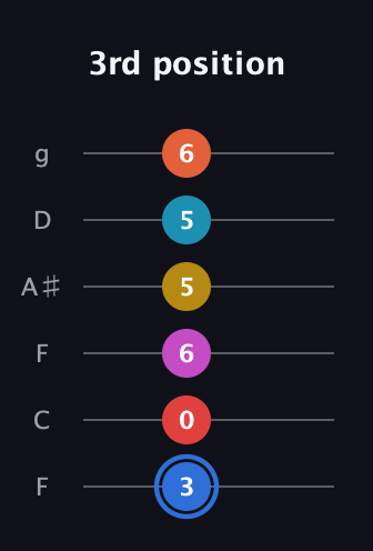 G♯ Major 11th Sharp 9th guitar tab — 3rd position (3 0 6 5 5 6) in Drop D Tuning (DADGBE) · Capo 3