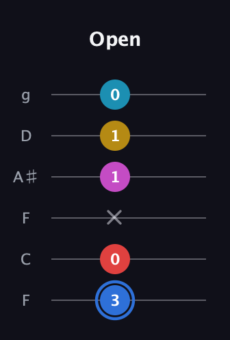 G♯ Major 7th Sharp 9th guitar tab — Open (3 0 x 1 1 0) in Drop D Tuning (DADGBE) · Capo 3