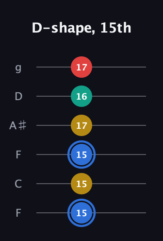 G♯ Major Sharp 13th guitar tab — D-shape, 15th (15 15 15 17 16 17) in Drop D Tuning (DADGBE) · Capo 3