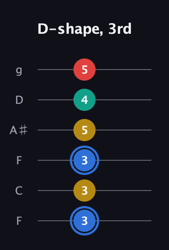 G♯ Major Sharp 13th guitar tab — D-shape, 3rd (3 3 3 5 4 5) in Drop D Tuning (DADGBE) · Capo 3