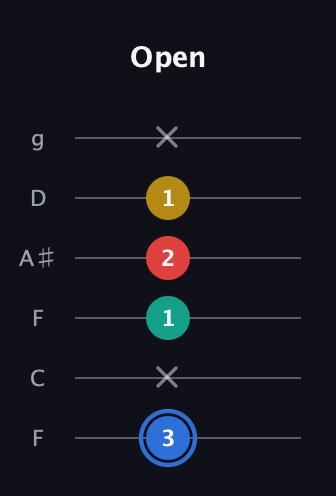 G♯ Major Sharp 13th guitar tab — Open (3 x 1 2 1 x) in Drop D Tuning (DADGBE) · Capo 3