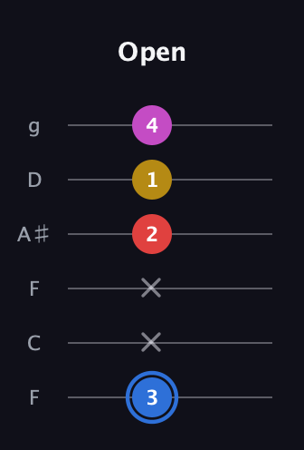 G♯ Major Sharp 9th guitar tab — Open (3 x x 2 1 4) in Drop D Tuning (DADGBE) · Capo 3