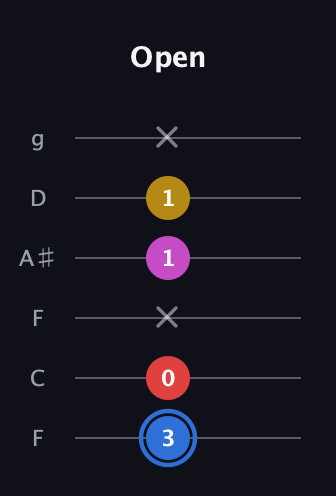 G♯ Major Sharp 9th guitar tab — Open (3 0 x 1 1 x) in Drop D Tuning (DADGBE) · Capo 3