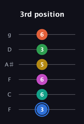 G♯ Minor 13th Sharp 9th guitar tab — 3rd position (3 6 6 5 3 6) in Drop D Tuning (DADGBE) · Capo 3