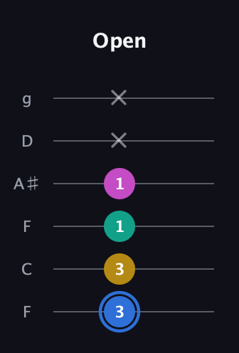 G♯ Minor 7th Sharp 9th guitar tab — Open (3 3 1 1 x x) in Drop D Tuning (DADGBE) · Capo 3
