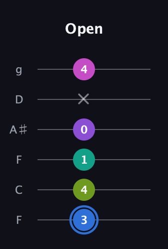 G♯ Minor 9th Sharp 5th guitar tab — Open (3 4 1 0 x 4) in Drop D Tuning (DADGBE) · Capo 3