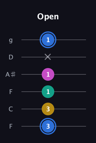 G♯ Minor Sharp 13th guitar tab — Open (3 3 1 1 x 1) in Drop D Tuning (DADGBE) · Capo 3