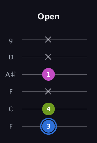 G♯ Minor Sharp 5th guitar tab — Open (3 4 x 1 x x) in Drop D Tuning (DADGBE) · Capo 3