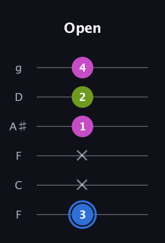 G♯ Minor Sharp 5th guitar tab — Open (3 x x 1 2 4) in Drop D Tuning (DADGBE) · Capo 3